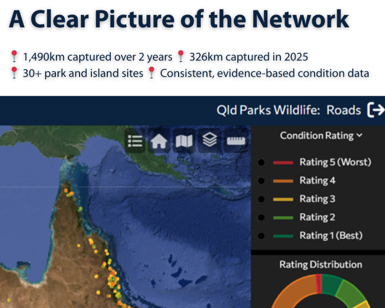 RACAS Unsealed Roads Condition Assessment